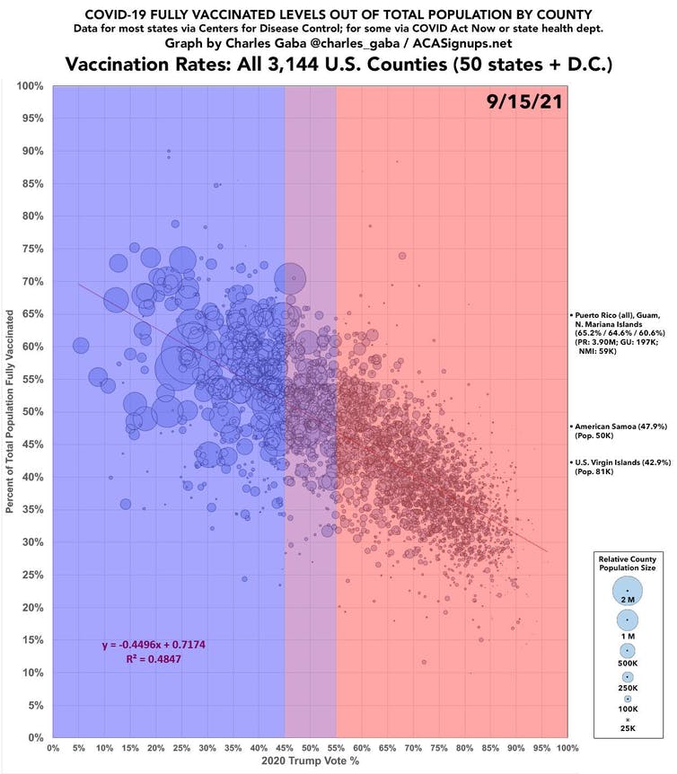 chart of vaccination levels and partisan lean of U.S. counties
