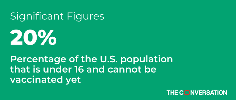 Significant figure: 20% of U.S. population is under 16