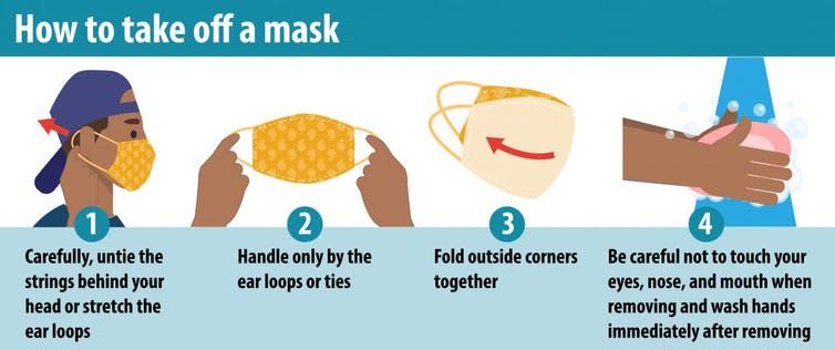 Illustration of how to remove a mask safely