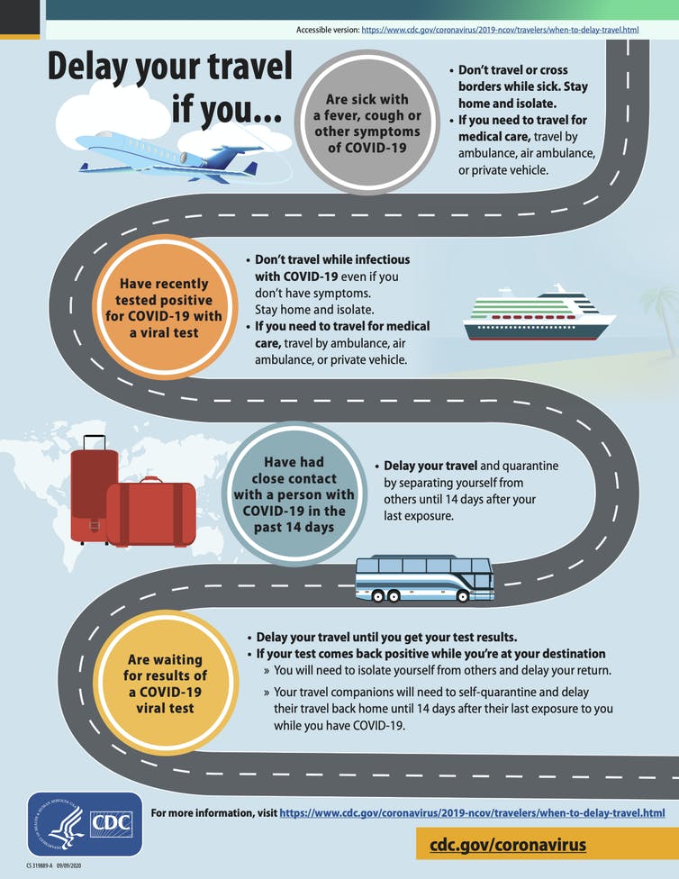 A flowchart from the CDC showing when to delay travel.