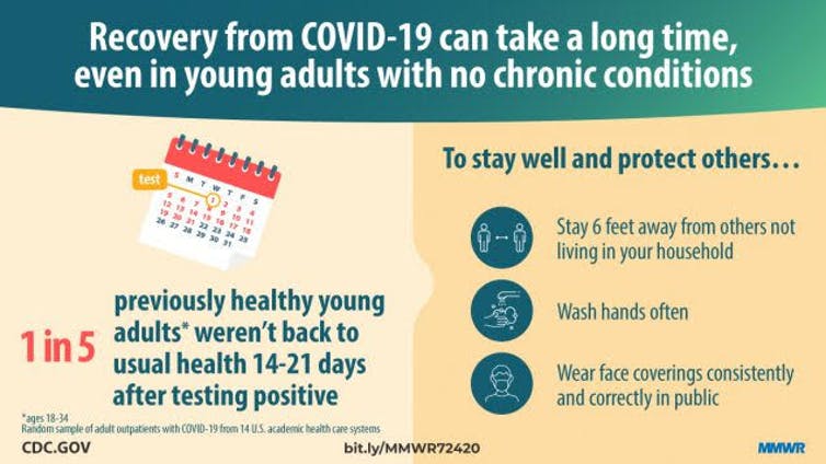 CDC warning on long-term COVID-19 conditions