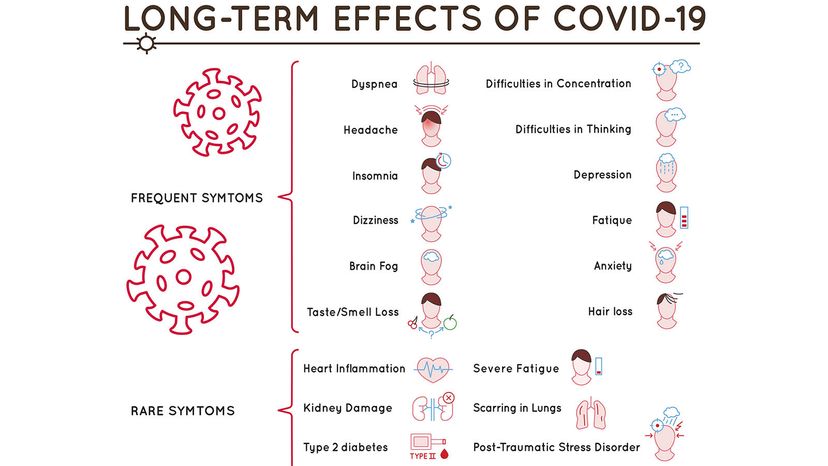 long covid symptoms