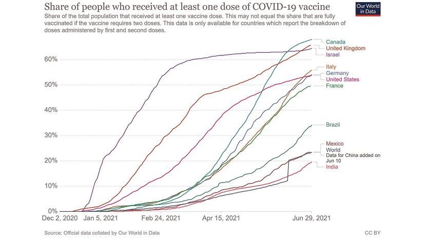 COVID-19 vaccine