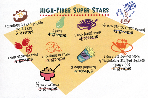 high-fiber foods